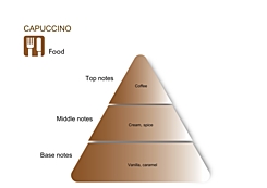 CAPUCCINO DME