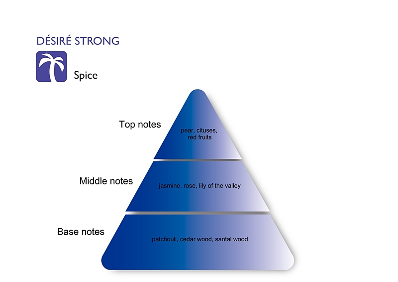 DESIRE STRONG