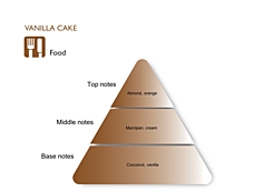 VANILLA CAKE