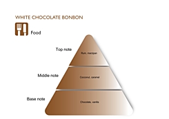 WHITE CHOCOLATE BONBON