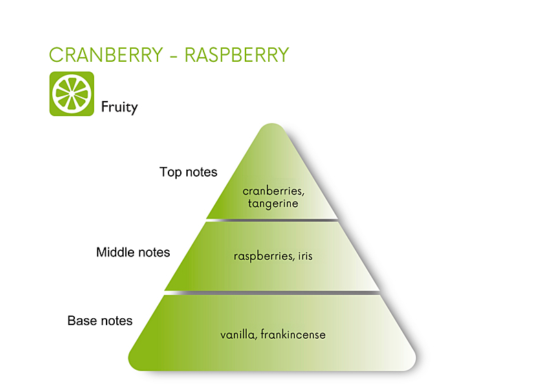 CRANBERRY & RASPBERRY