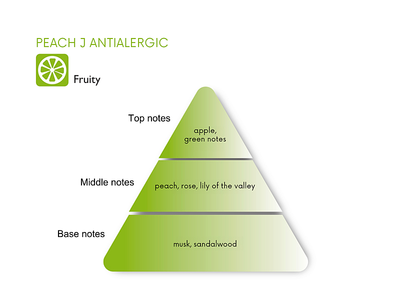 PEACH (ANTI-ALERGIC)