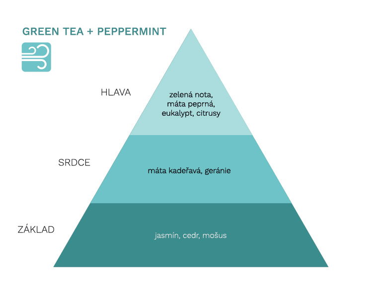 GREEN TEA & PEPPERMINT