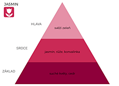 JASMIN