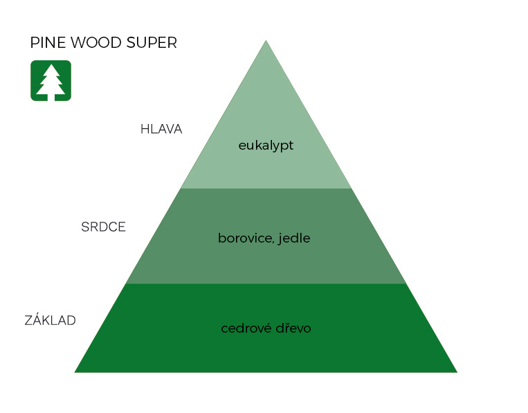 PINE WOOD SUPER