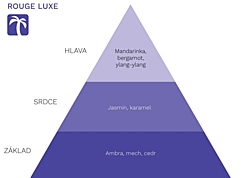 ROUGE LUXE