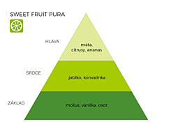 SWEET FRUIT PURA