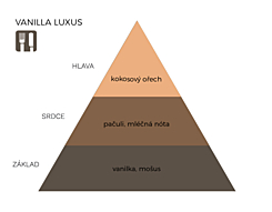 VANILLA LUXUS
