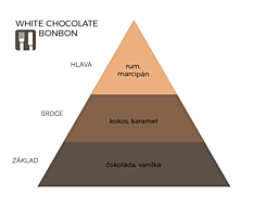 WHITE CHOCOLATE BONBON